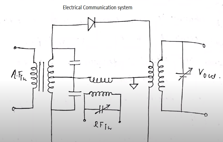 http://study.aisectonline.com/images/Electrical Communication system.png
